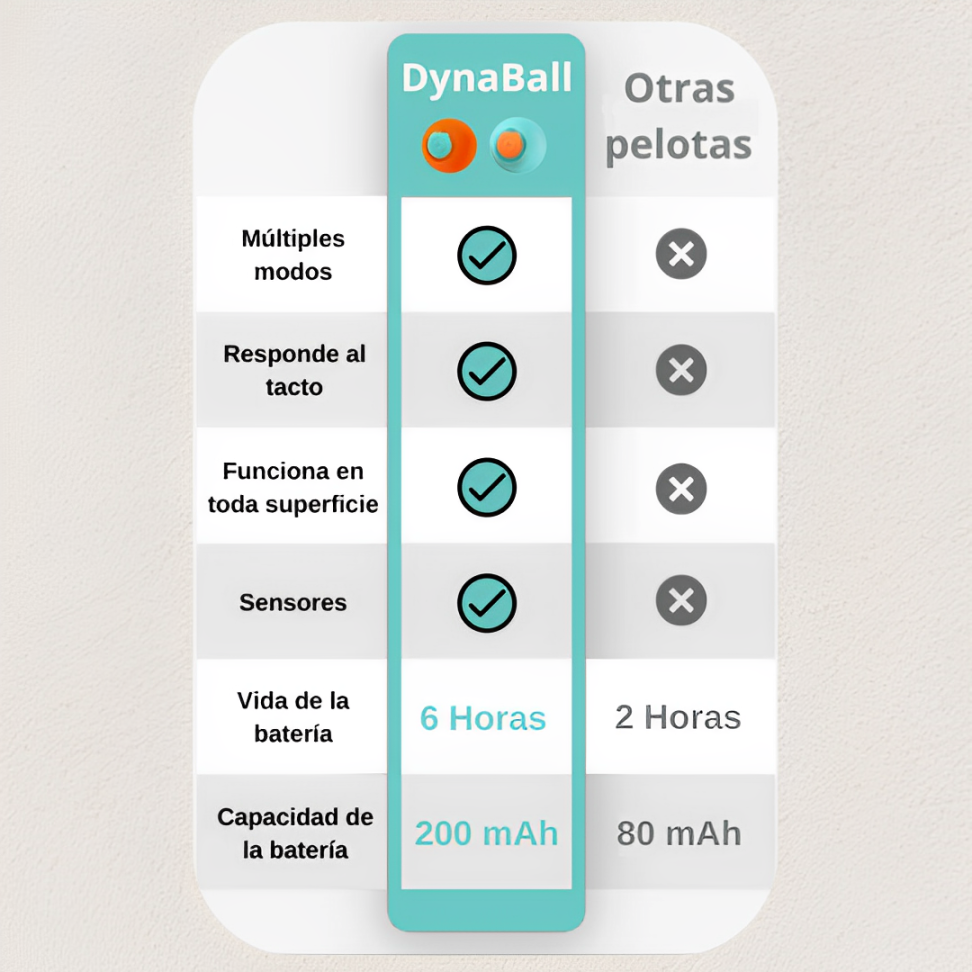 Pelota DynaBall™